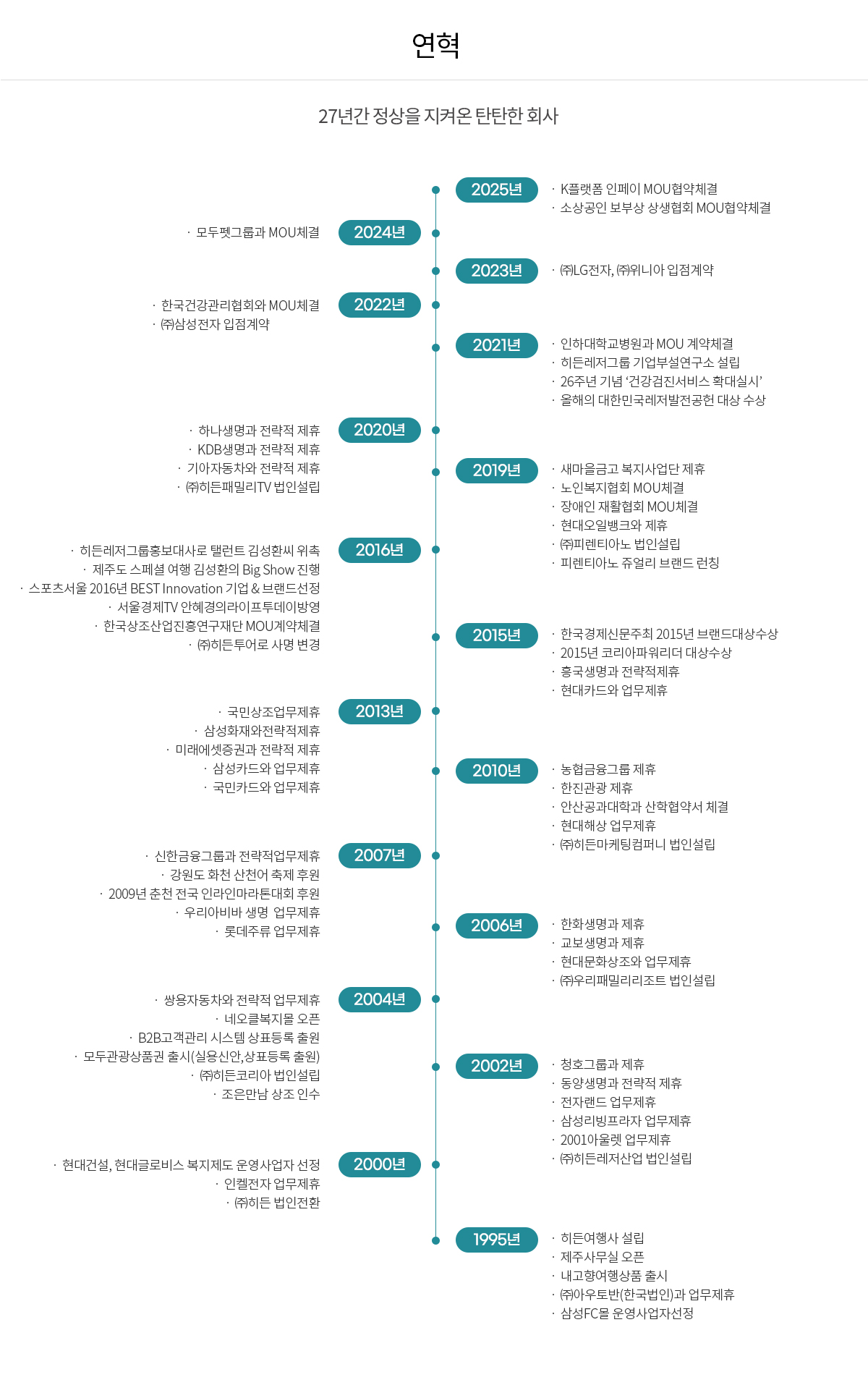 연역